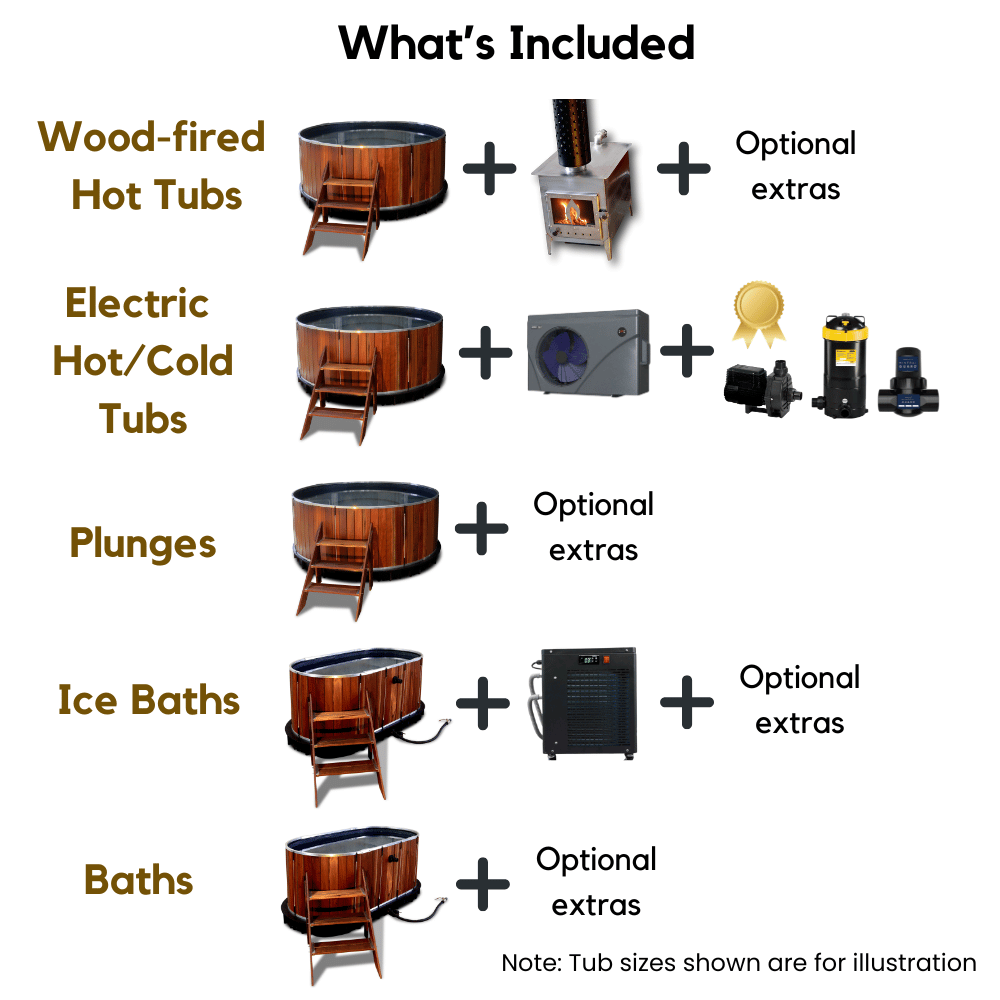 Electric Hot/Cold Tub - Small Oval